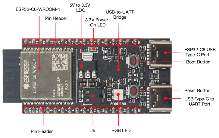ESP32 C6 DevKitC 1 N8 IoT Boar - Diy Home Automation System recension och pris